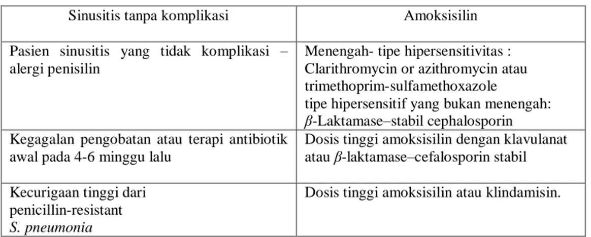 Tabel 6. Pengobatan Sinusitis Bakteri Akut (Khaliq et al., 2005)