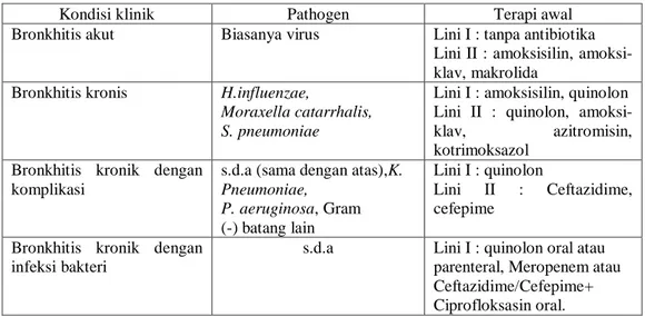 Tabel 2. Terapi Awal untuk Bronkhitis (Anonim, 2005) 