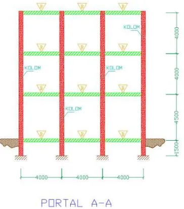 Gambar 3. 4. Portal  A-A Ruko Tiga Lantai 