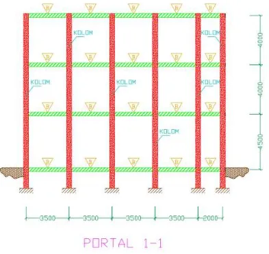 Gambar 3. 5. Portal 1-1 Ruko Tiga Lantai 