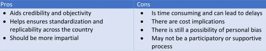 Table 2: Pros and Cons of Third Party Verification 
