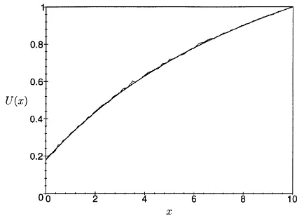 Fig. 2. Comparison of different securitization sizes K where c = ˜c − γ K.