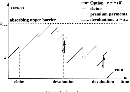 Fig. 1. Risk model.