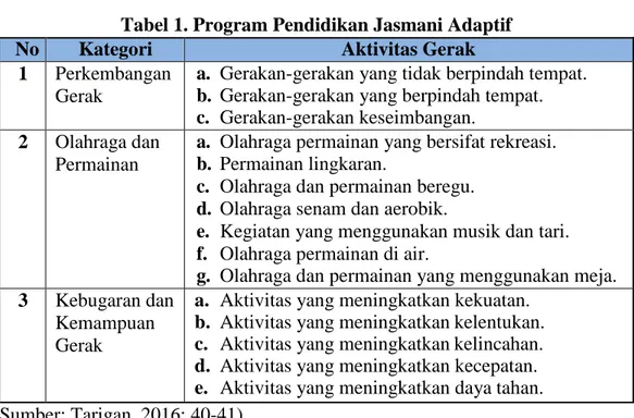 Tabel 1. Program Pendidikan Jasmani Adaptif 