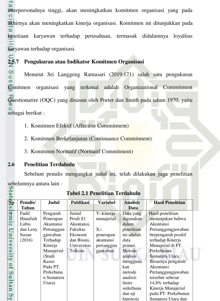 Tabel 2.1 Penelitian Terdahulu 