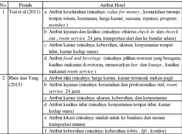 Tabel 2.1 Ringkasan Atribut-atribut Hotel 