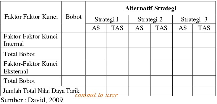 Tabel 2. Model Analisis Matriks SWOT 