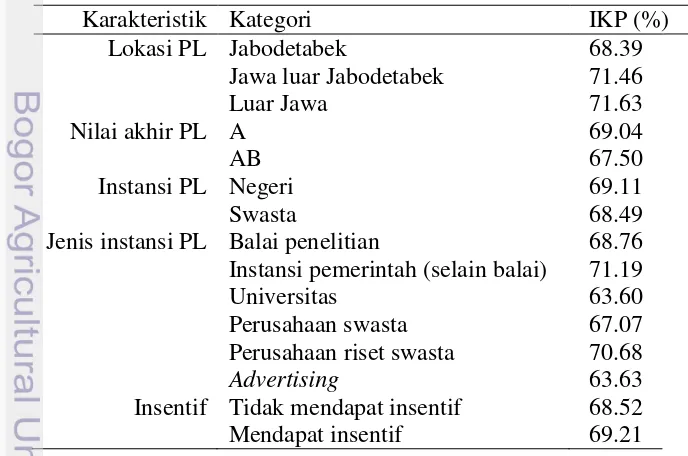 Tabel 5 Nilai IKP berdasarkan beberapa karakteristik peserta PL 
