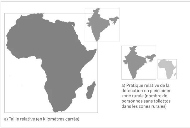 Figure 17.1 Comparaison entre l�Inde et l�Afrique, par taille et fréquence de la DAL en milieu ruralSource : Calculs des auteurs à partir des données de l’OMS/WHO et l’UNICEF (2014) 