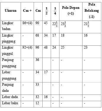 Tabel 2.1 Contoh tabel pembantu hasil pengukuran 