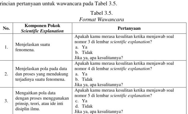 Tabel 3.5.  Format Wawancara  No.  Komponen Pokok 