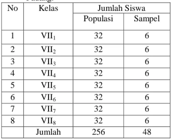 Tabel  Jumlah  Siswa  di  SMP  Negeri  31  Padang. 