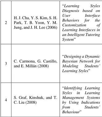Tabel 2 Felder-Silverman Learning Style[14][15] 