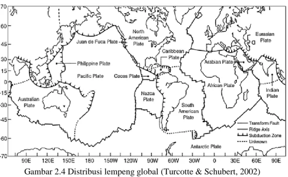 Gambar 2.4 Distribusi lempeng global (Turcotte &amp; Schubert, 2002) 