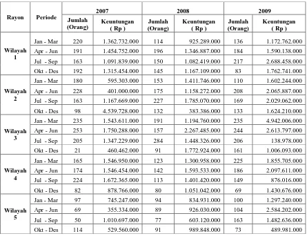 Tabel 3.2  Jumlah  dan Keuntungan Penjualan Polis Pada PT. Asuransi XYZ 