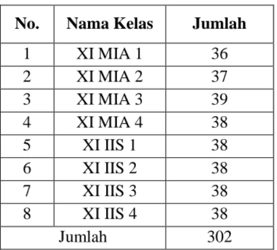 Tabel 1. Populasi Penelitian  No.  Nama Kelas  Jumlah 