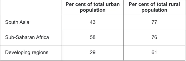 Table 1.1 Population without improved sanitation facilities (2006)