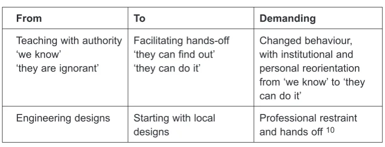 Table 1.2 The radical shifts from past tradition to CLTS