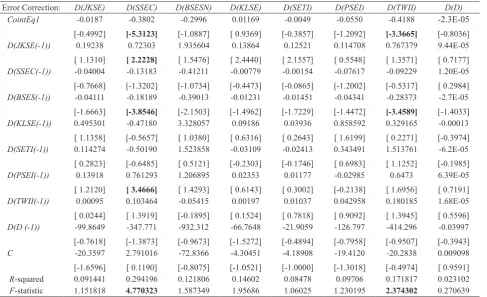 Table 8. Parsimonious VECM with DSSEC as dependent variable