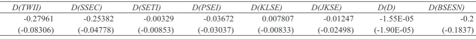 Table 4. Johansen’s co-integration rank test on trace statistic method