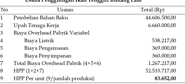 Tabel 1 Harga Pokok Produksi dengan metode Variable Coasting Pada 
