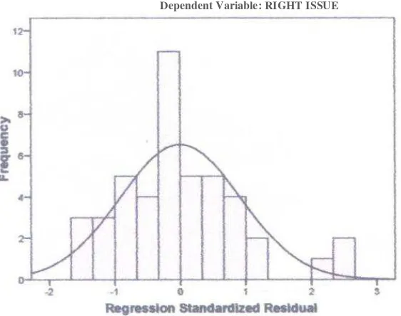 Gambar 4.1: Grafik Uji Normalitas 