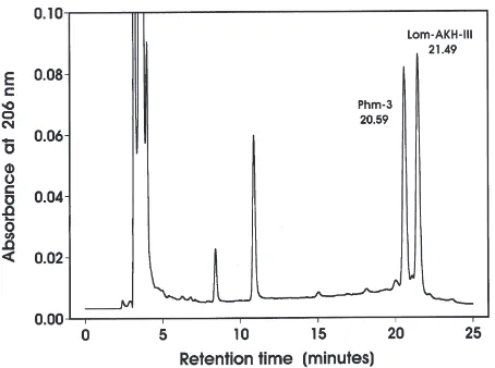 Fig. 1.Chromatogram of a TFA extract from 5 pairs ofCC is not shown but was generally very similar to the one obtainedfor P