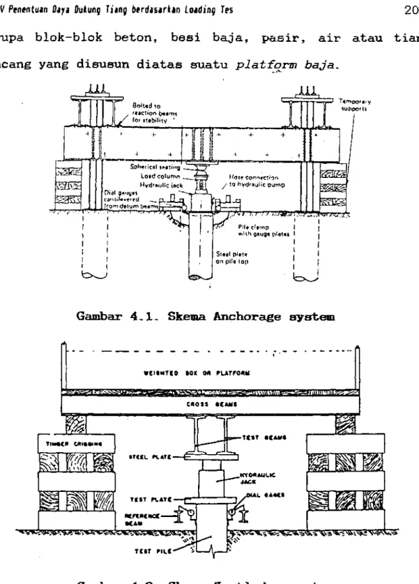 Gambar 4.1.  Skema Anchorage system