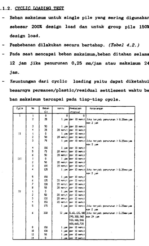 Tabel 4.2. Prosedur pembebanan cyclic loading test ( ASTM  D  1143  section  5.  )