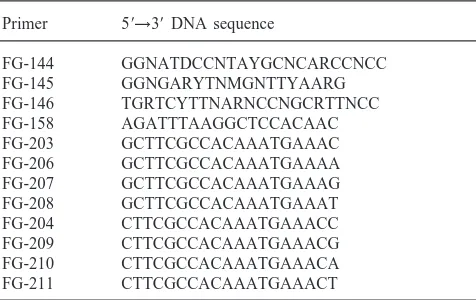 Table 1PCR primer sequences