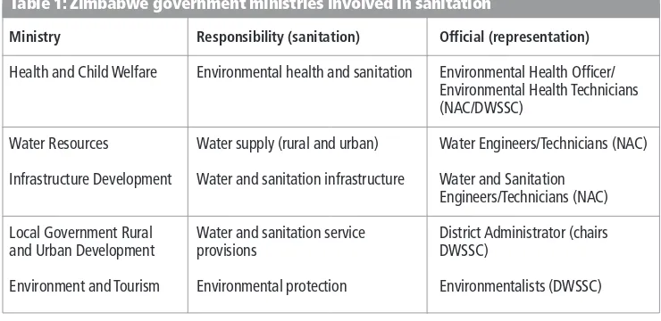 Table 1: Zimbabwe government ministries involved in sanitation