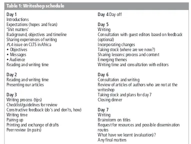 Table 1: Writeshop schedule
