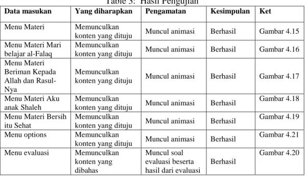 Table 3:  Hasil Pengujian 