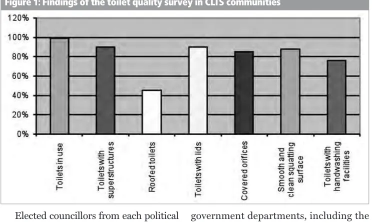 Figure 1: Findings of the toilet quality survey in CLTS communities
