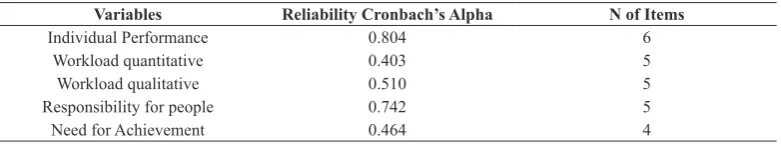 table 1. reliability