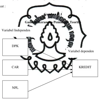 Gambar II.1 