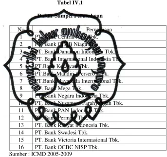 Tabel IV.1 