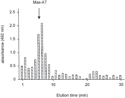 Fig. 6.Mas-AT-like immunoreactivity measured by ELISA in RP-HPLC fractions of mixed-aged VIth instar larval L