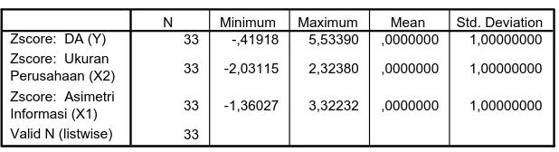 Tabel 4.5 : Hasil Uji Outlier 