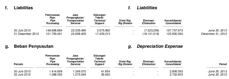 Tabel berikut ini merangkum komponen beban 