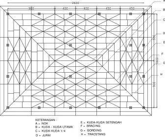 Gambar 4.1. Denah Atap 