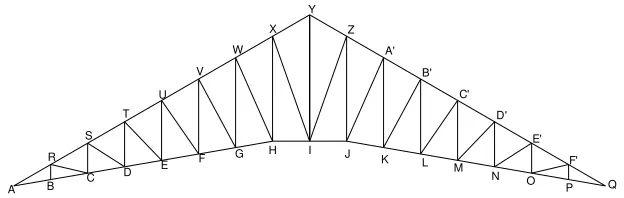 Gambar 4.4.  No. Frame Kuda – Kuda Utama 