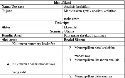 Tabel 4.2 Skenario analisis mahasiswa