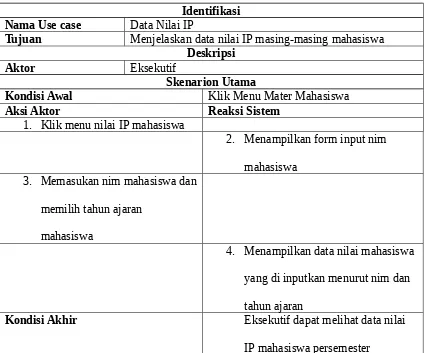 Table 4.3 Skenario Use case Data Nilai IP