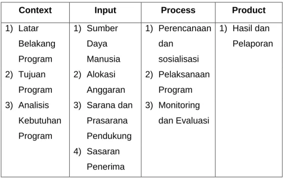 tabel sebagai berikut: 