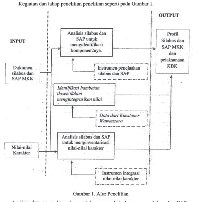 Gambar L Alur Penelitian 