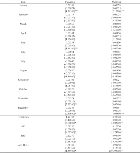 Table 4. Summary of National Holidays