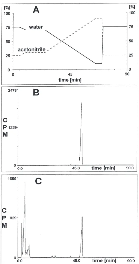 Fig. 2.Metabolism of RH 5992. Wild-type cells (7–10 days afterdilution) were incubated with about 2.5 µM [14C]-RH 5992 (spec.activity=329 KBq/mmol) for 24 h at 25°C