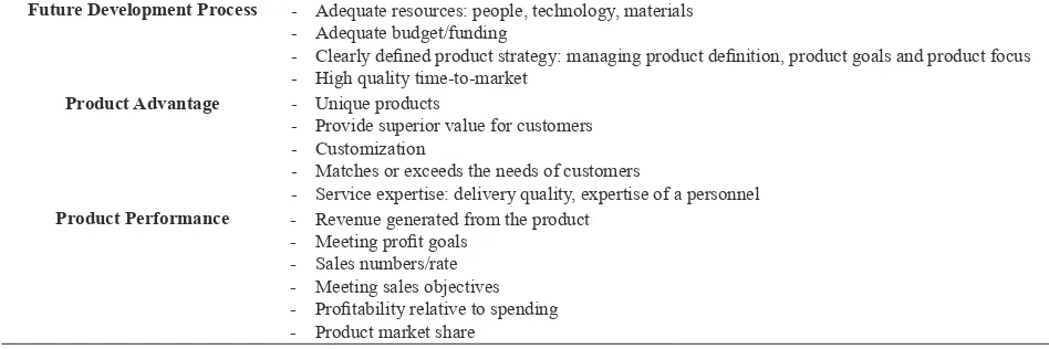 Table 1. General Classification of the Three Major Factors that Indicate the Product Success
