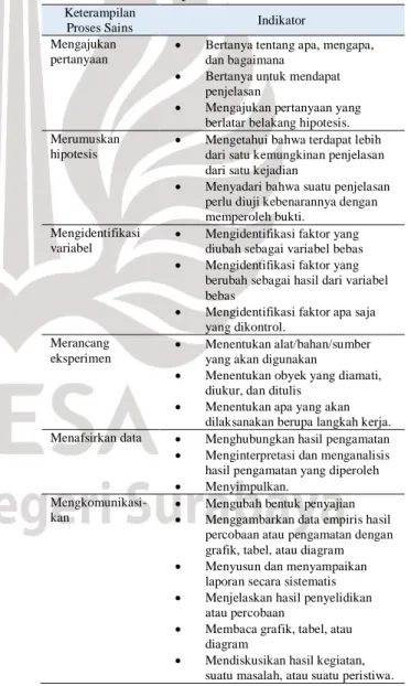Tabel 1 Indikator Keterampilan Proses Sains dan  Ranah Kognitif yang digunakan 